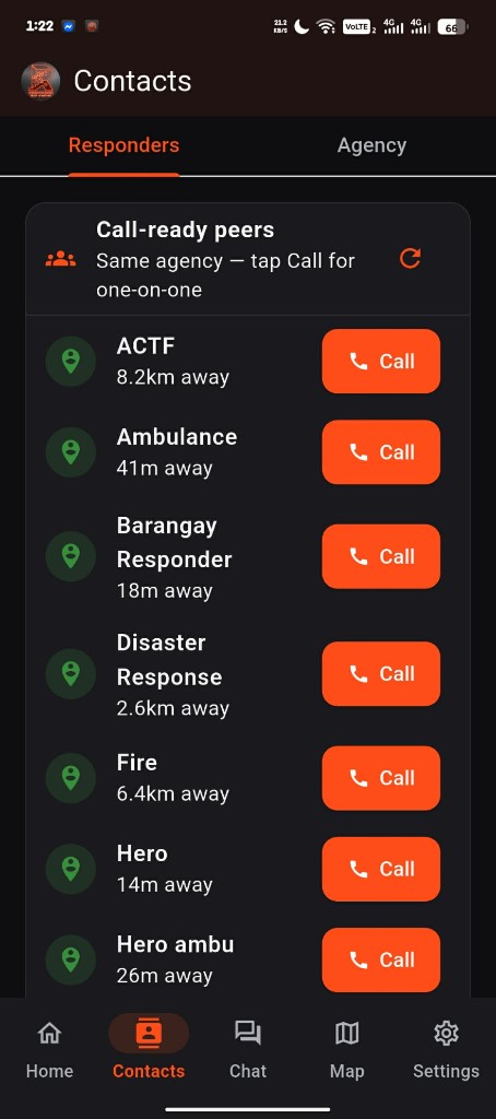 Contacts list of agency responders with call buttons